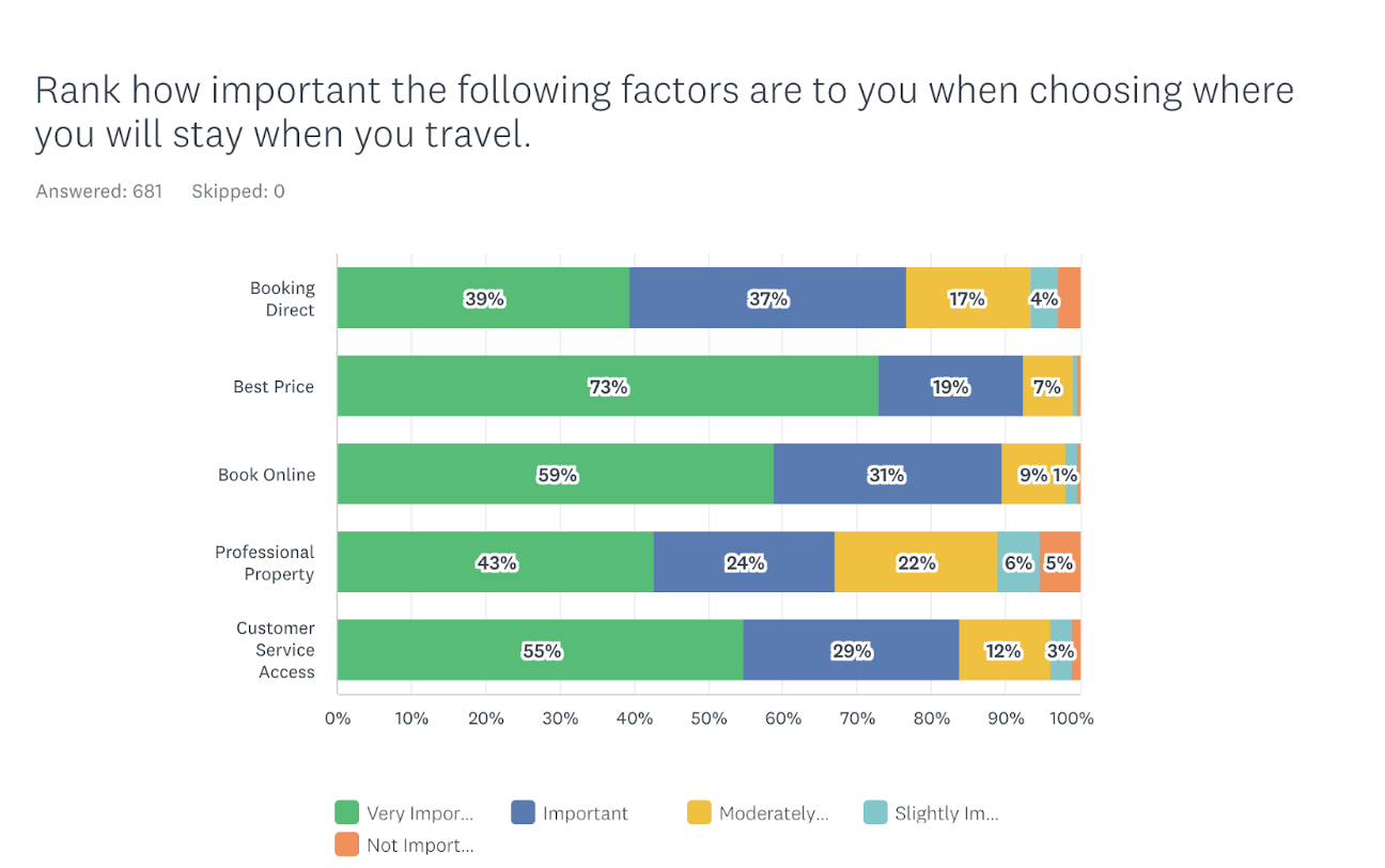 bnbfinder-2024-traveler-survey